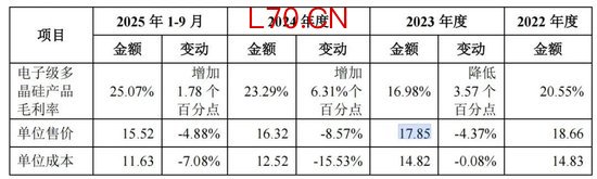 鑫华科技IPO：产品单价下跌，创始股东清仓离场