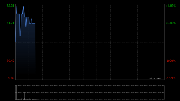 花旗：下调布鲁可目标价至88港元 维持“买入”评级