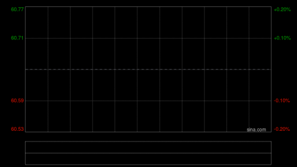 药明合联绩后涨超9% 2025年度收益及净利润录得双增长