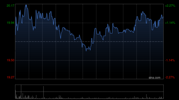 沃尔核材获小摩增持44.28万股 每股作价19.2487港元