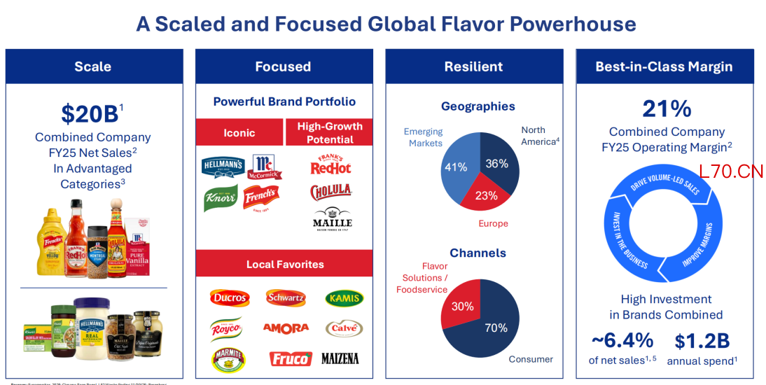 （图片来源：味好美官网）