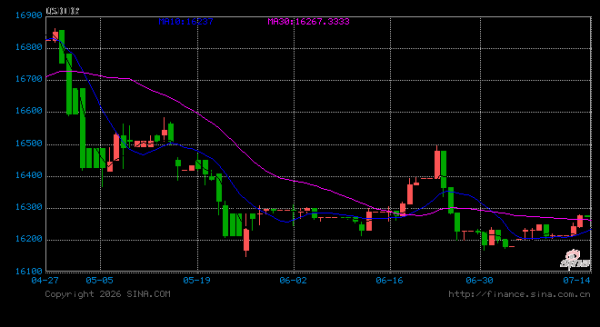 印尼盾下跌0.8%之际 印尼央行加大干预力度