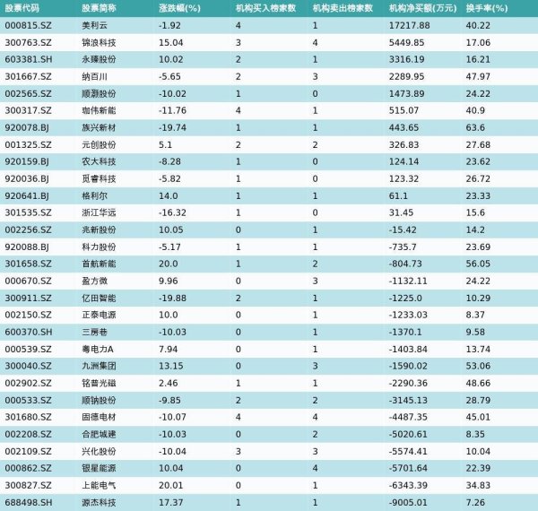 3月20日龙虎榜机构席位买卖详情