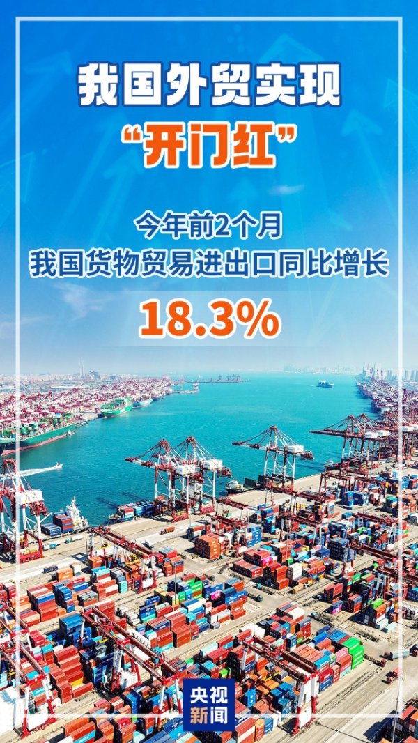 外贸“开门红”！前2个月我国货物贸易进出口同比增长18.3%