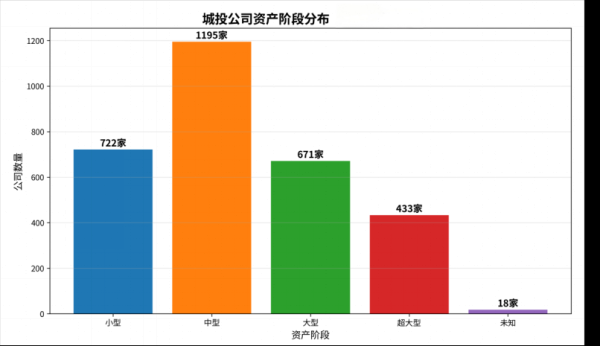 九成城投企业2025年盈利 产业转型进行时