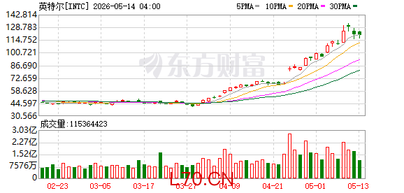 K图 INTC_0
