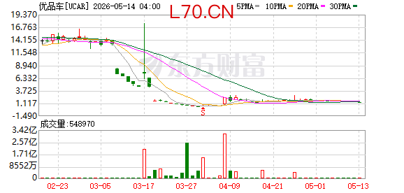 K图 UCAR_0