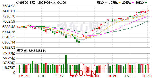 K图 SPX_0