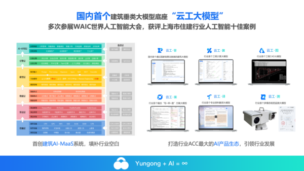 建筑+AI！上海云工涌现科技正式起航！