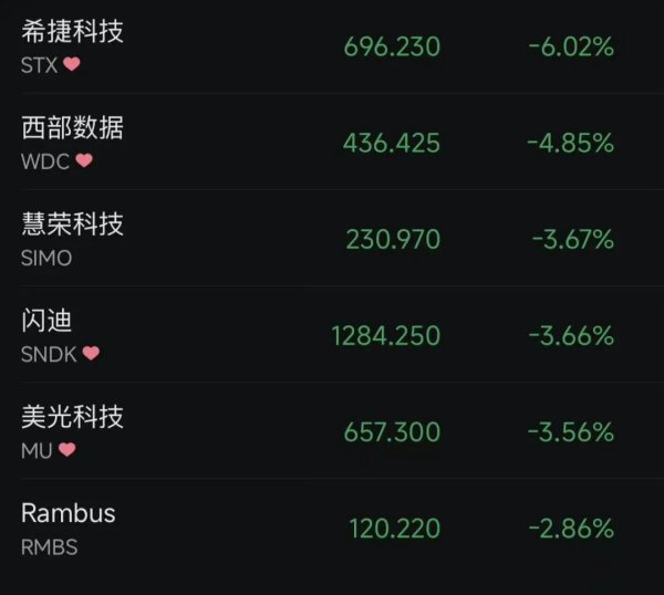 深夜 美股3400多只个股下跌 存储芯片股大跌 黄金、白银跳水！专业人士发出警告：股市回调在所难免｜美股开盘