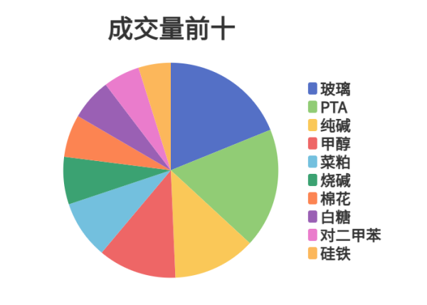 每日龙虎榜 | 商品期货综合指数上涨0.27% 日内资金净流出53.27亿元