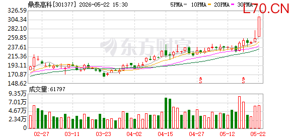 K图 301377_0