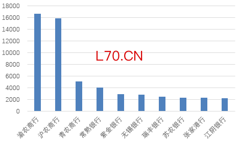 图片系上市农商行资产规模排名（2025年末数据，亿元）；资料来源：wind