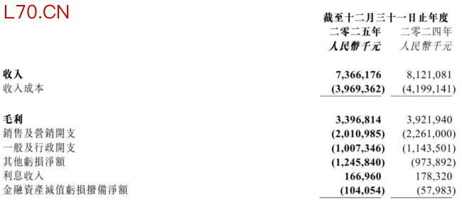 阅文重估IP周转率