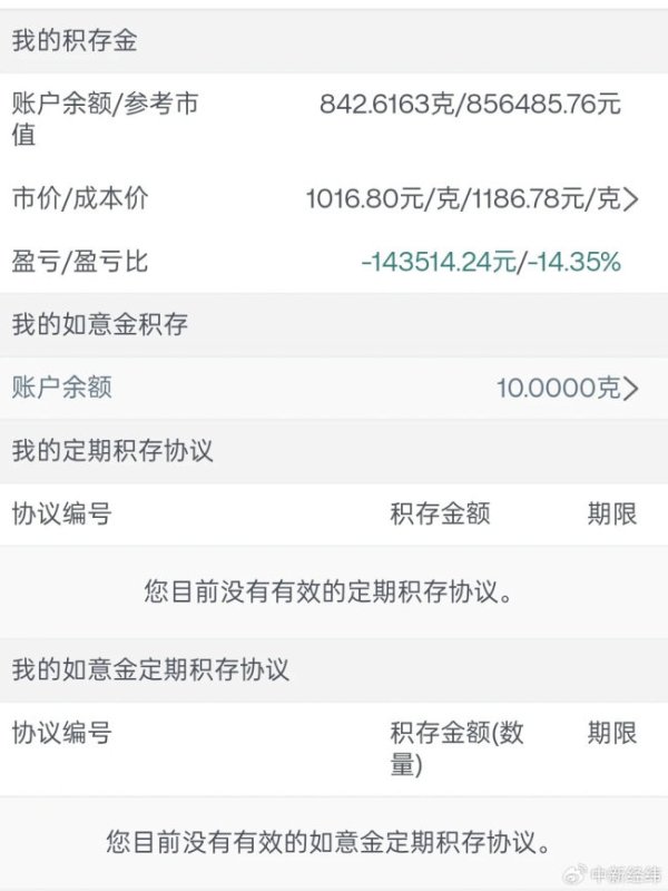 黄金大跌买积存金亏了一辆车 金价波动引发投资者关注