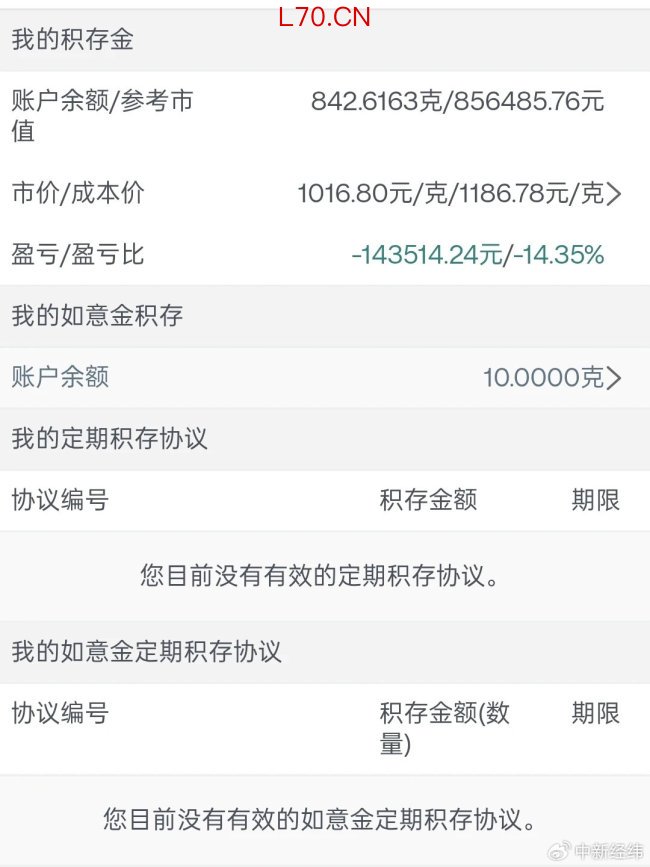 黄金大跌买积存金亏了一辆车