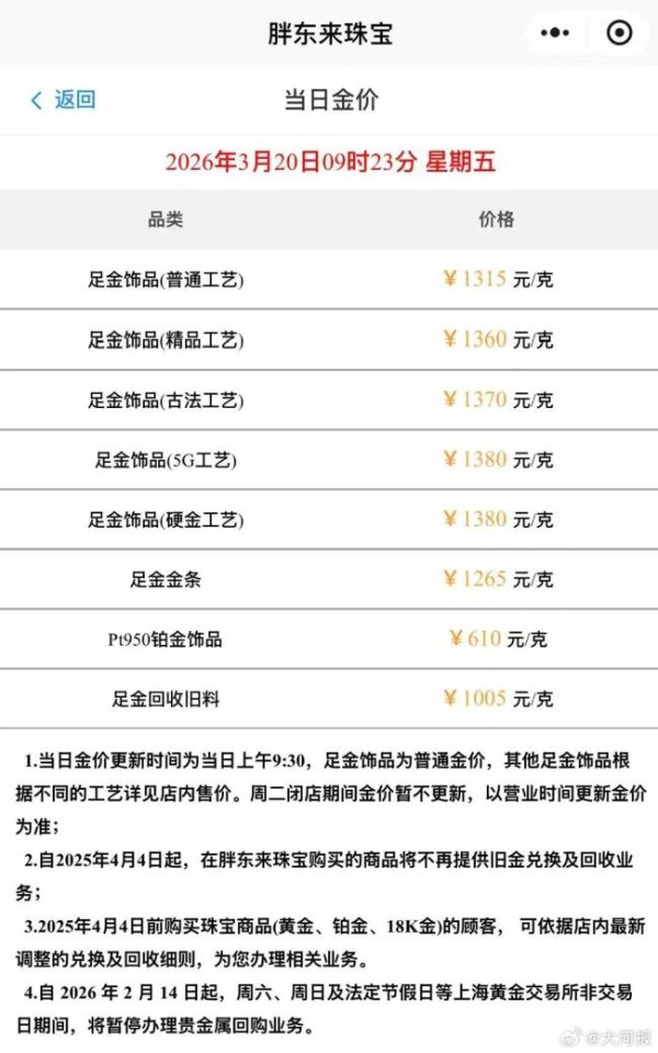 胖东来金饰克价跌至1315元，足金金条克价一夜跌60元 金价持续跳水