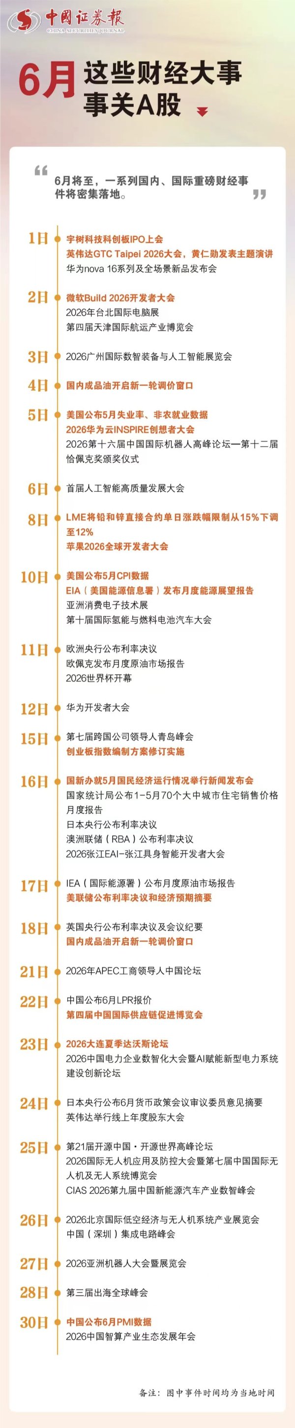 重磅来袭，6月财经大事件全梳理