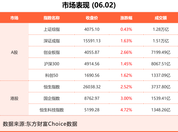 6月2日东方财富财经晚报（附新闻联播）