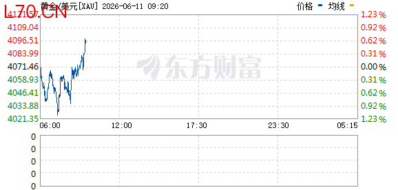 R图 XAU_0