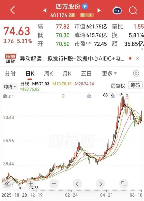 三年营收从57亿增至82亿，四方股份赴港IPO背后毛利率连降