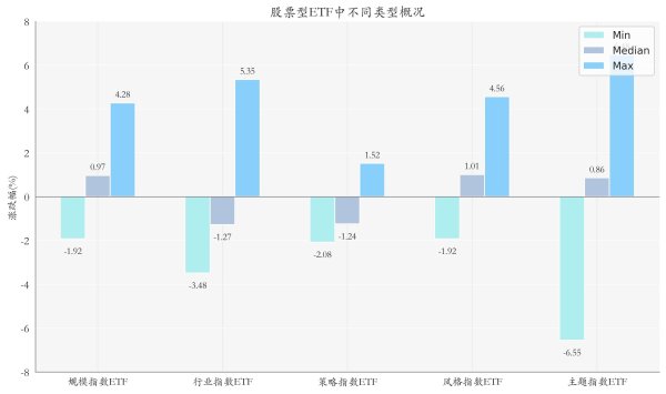 芯片ETF领涨，机构看好本周期FAB持续受益丨ETF基金日报
