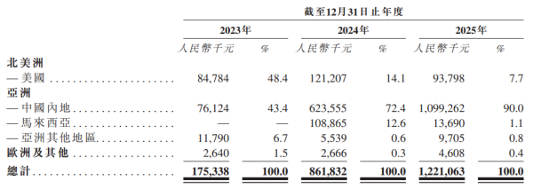 海光芯正港股上市在即：踩中AI光模块风口 营收两年涨七倍 但JDM模式难增利 估值对标头部企业或欠底气