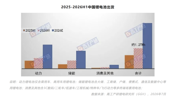 大增80%！储能电池出货超预期