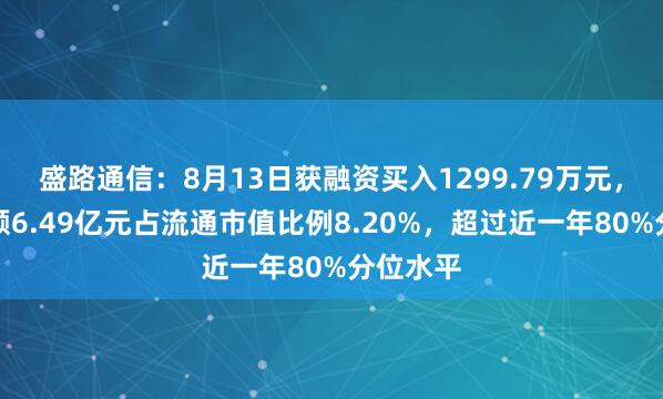 盛路通信:8月13日获融资买入1299.79万元,融资余额6.49亿元占流通市值比例8.20%,超过近一年80%分位水平
